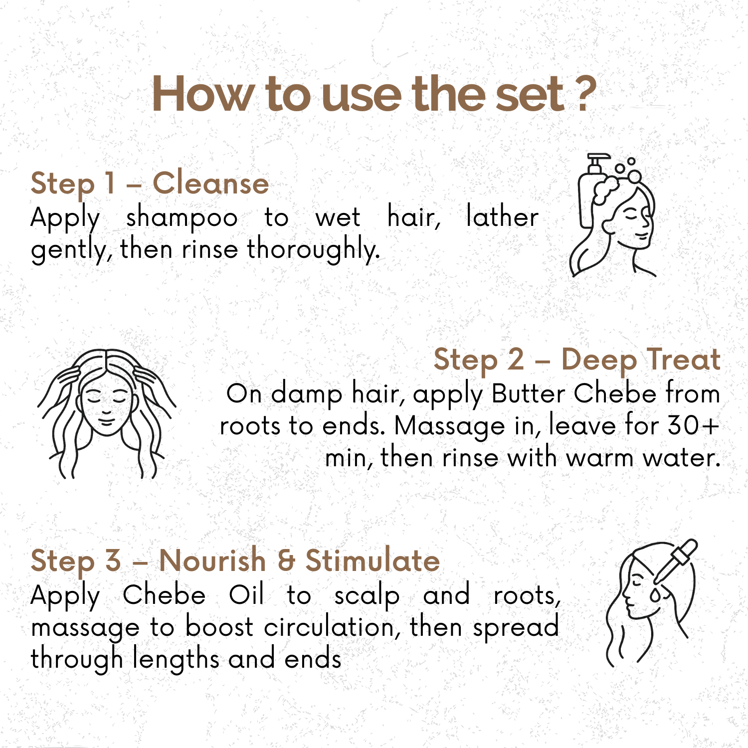 The Chebe Set