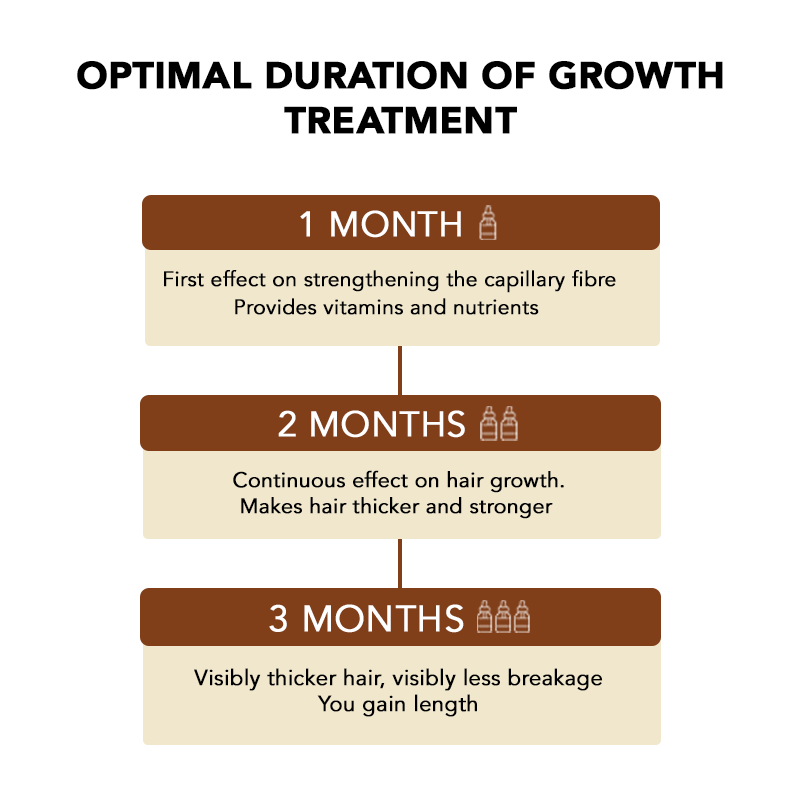 Hair Growth Serum [Pack of 2]